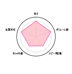 ԏ̓`[g